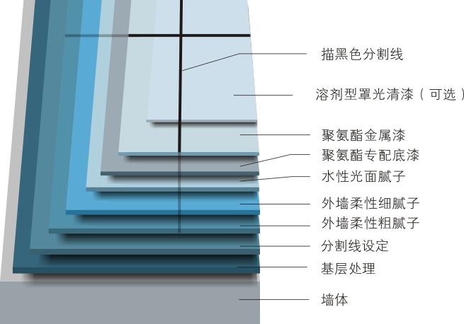 亚帕奇丙烯酸聚氨酯金属漆 