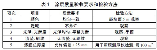 氟碳漆