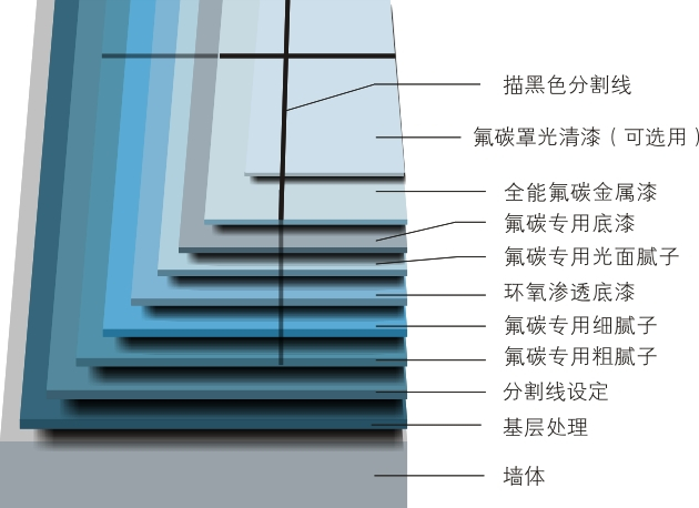 亚帕奇外墙氟碳漆